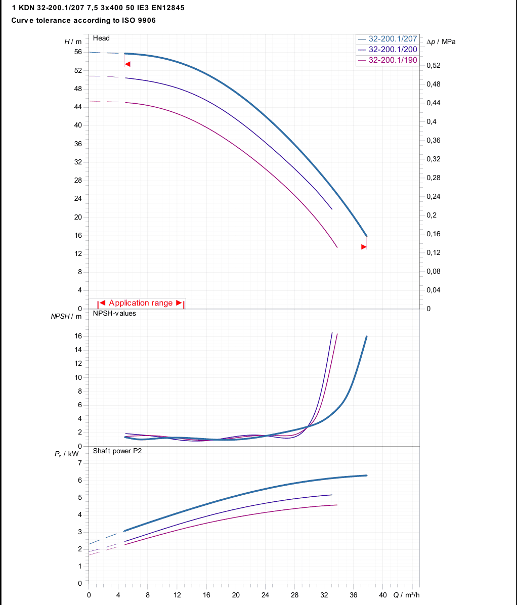 кривая характеристик для насосной станции curve_1 KDN 32-200.1_207 7,5 3x400 50 IE3 EN12845.png