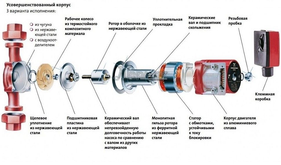из чего состоит насос