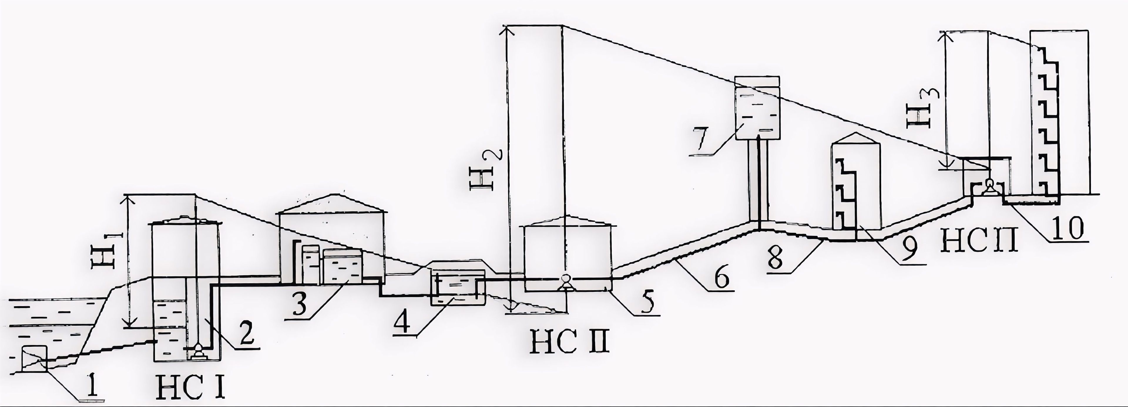 насосная станция первого и второго подъема схема