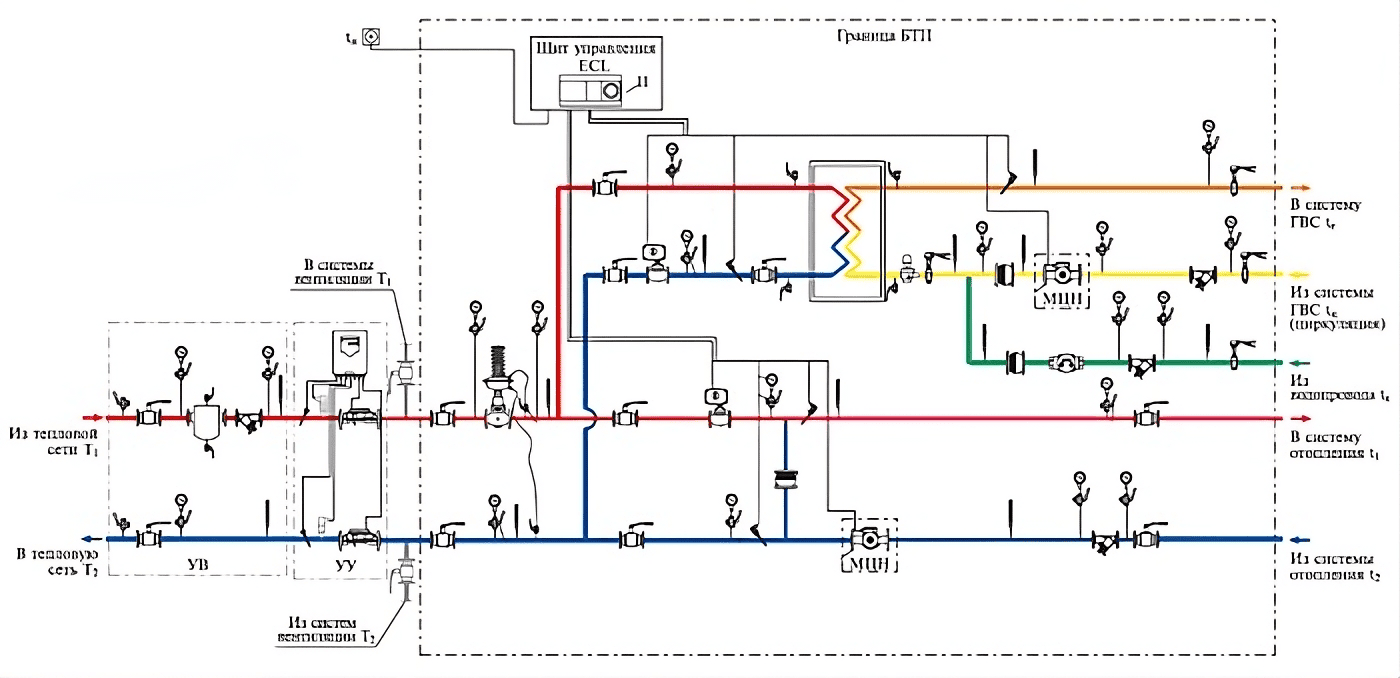 схема узла гвс в бтп