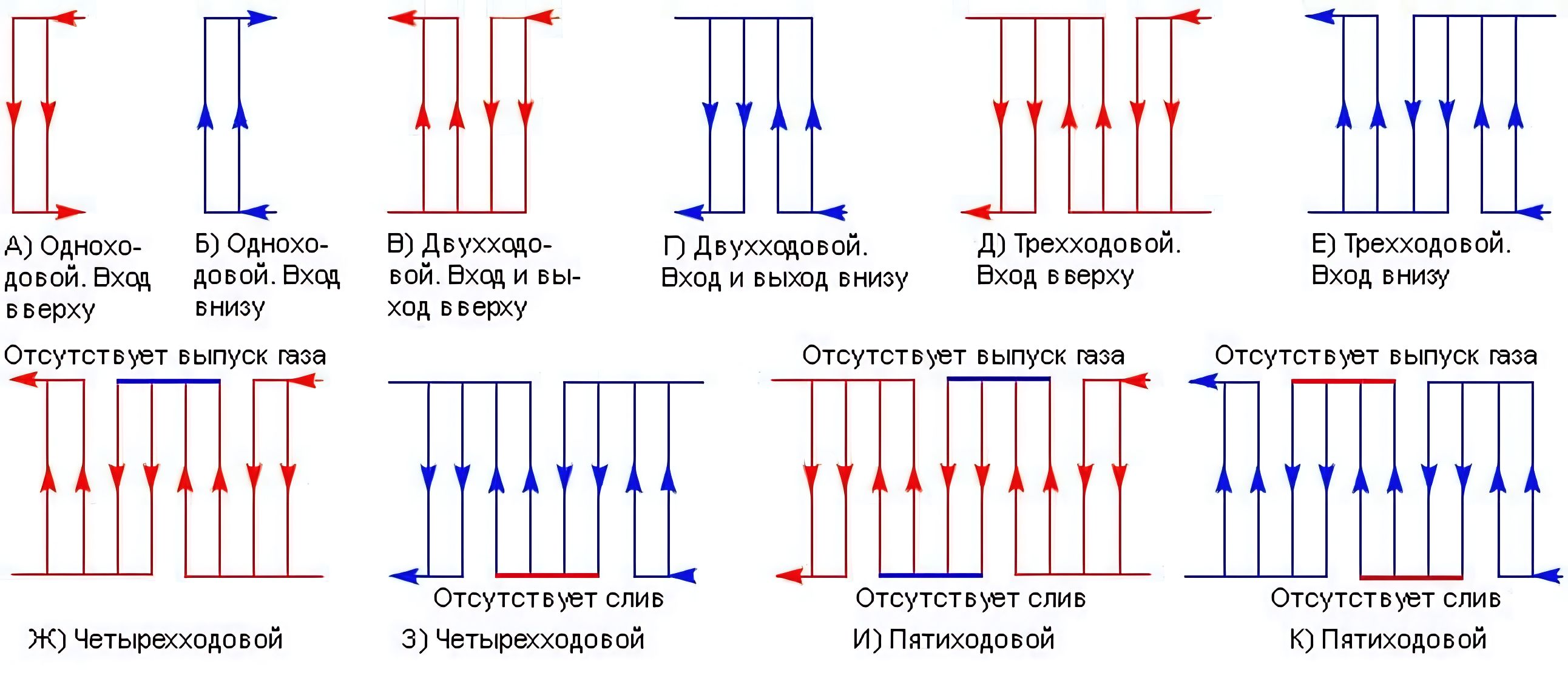 Схемы движения теплоносителей в пластинчатых теплообменных аппаратах