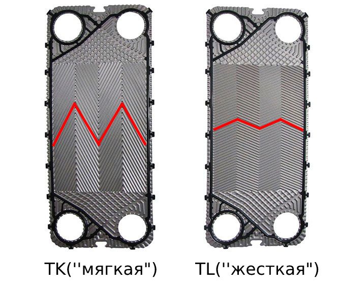 пластины для теплообменника